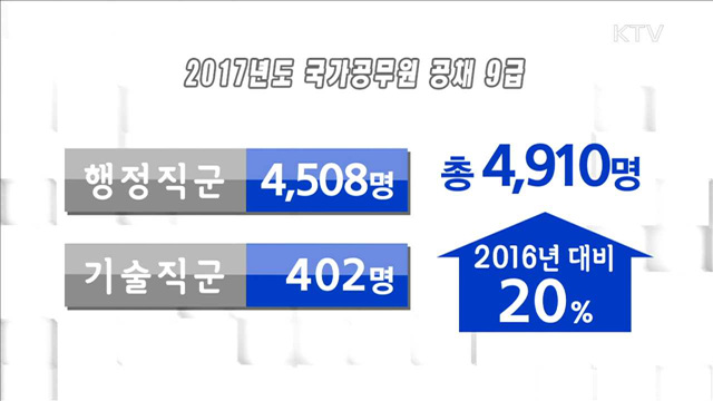 내년 국가공무원 공채 6천23명…"최대한 확대"