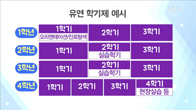 '유연학기제·융합전공제' 도입…대학 자율성 강화