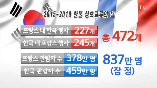 '한·불 상호교류의 해' 폐막…837만 명 관람