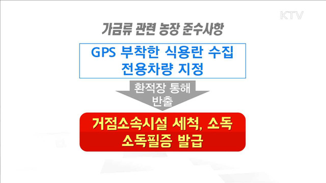 "AI 확산 차단에 농가·국민 협조 당부"