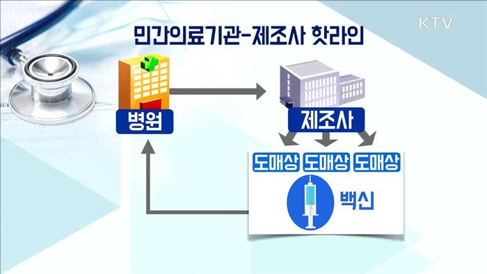 "병원-제조사 핫라인…독감백신 원활한 공급"