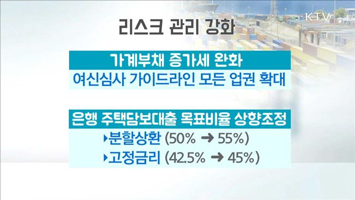 경기·리스크 관리… 20조 이상 투입