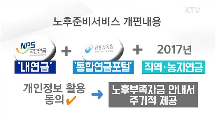 전국민 대상 '노후준비 지원서비스' 실시