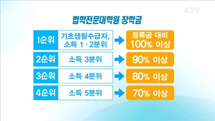 형편 어려운 로스쿨 학생에 등록금 70% 이상 지원
