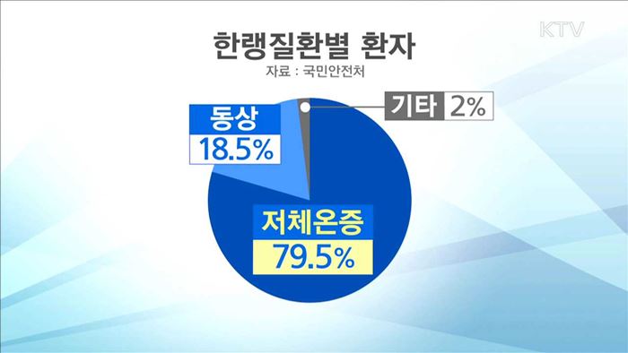 다시 추위…저체온증·동상 '주의보'