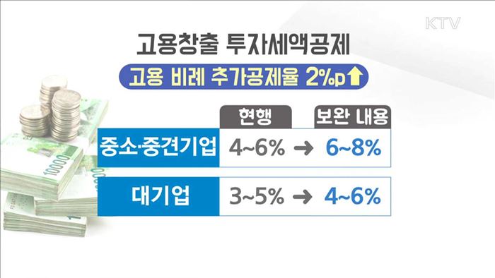 조세특례제한법 개정…"맞벌이부부 세금 100만원 감면"