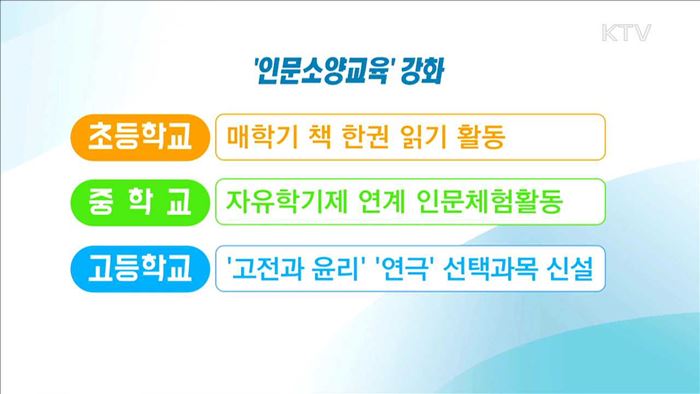 생애주기별 인문교육…인문학 진흥 5개년 계획