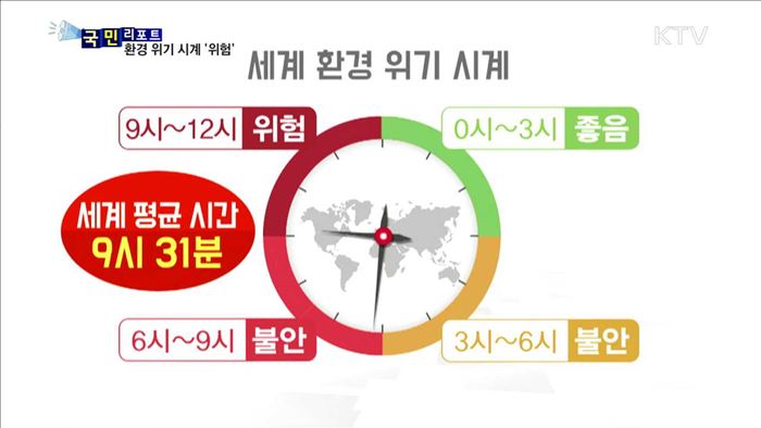 우리나라 환경 위기…세계 평균 '추월'