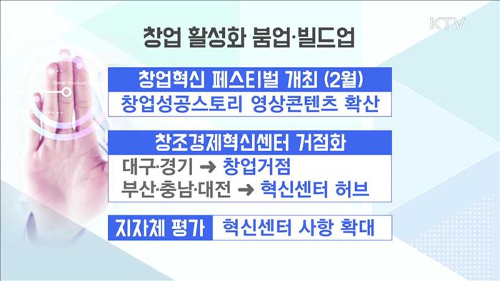 기술기반 창업 활성화…양질의 일자리 만든다