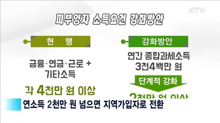 연소득 2천만 원 넘으면 지역가입자로 전환