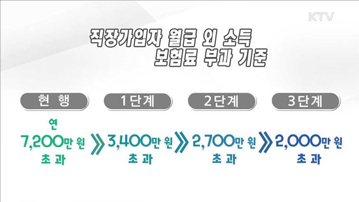 월급 외 소득 많은 직장인, 보험료 오른다