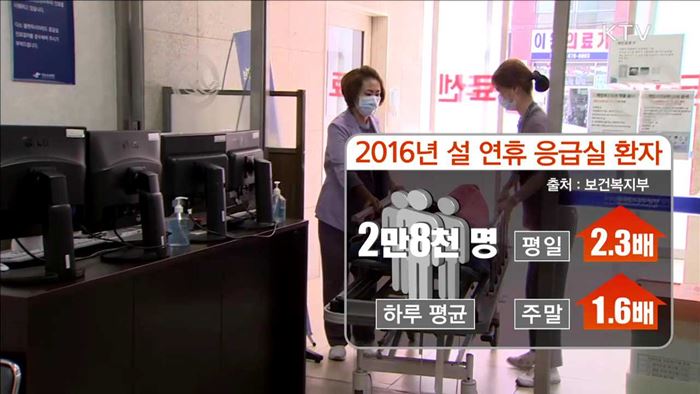 "문 여는 병원과 약국, 미리 확인하세요"