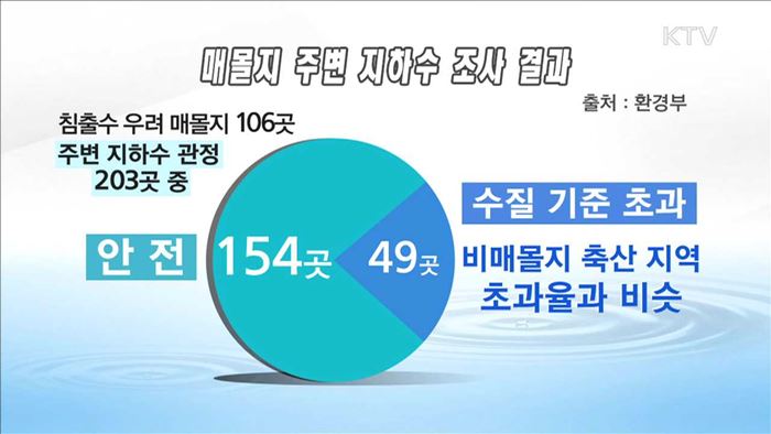 "AI 매몰지, 주변 지하수에 영향 없었다"