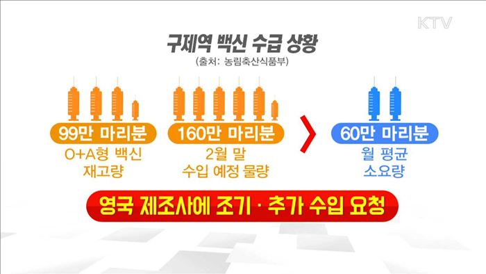 "A형 바이러스, 기존 백신으로 방어 가능"
