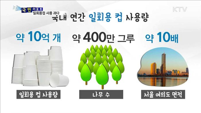 '일회용컵 사용 줄이기' 적극 참여 아쉽다