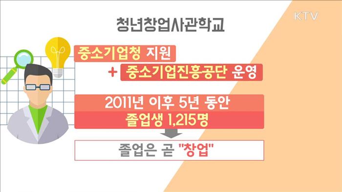 황 권한대행 "창업은 경제회복의 희망…적극 지원"