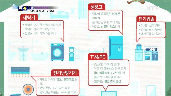 플러그 뽑아두면 연간 3만 원 절약 가능