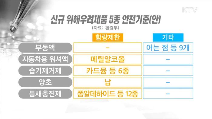 스프레이형 탈취·방향제 안전관리 강화