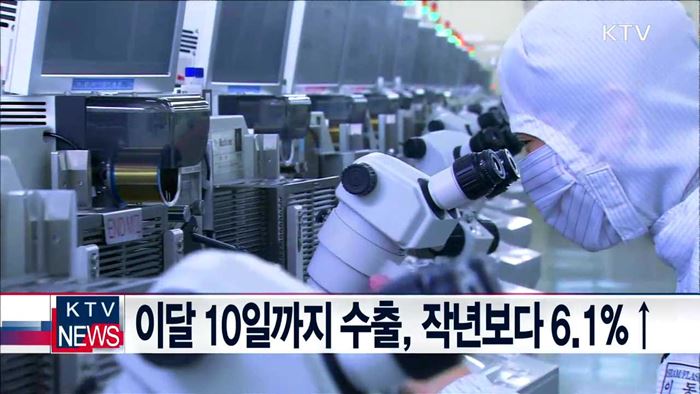 이달 10일까지 수출, 작년보다 6.1%↑