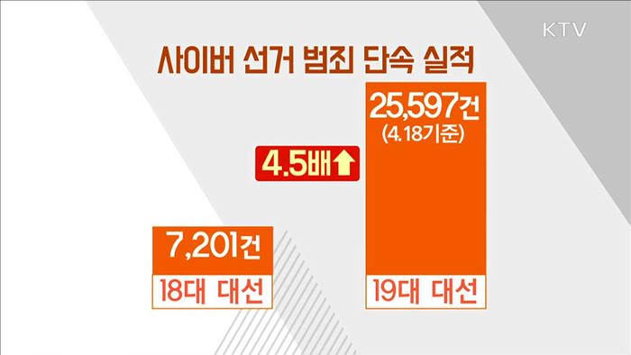 사이버 선거범죄 '기승'…선관위 24시간 감시