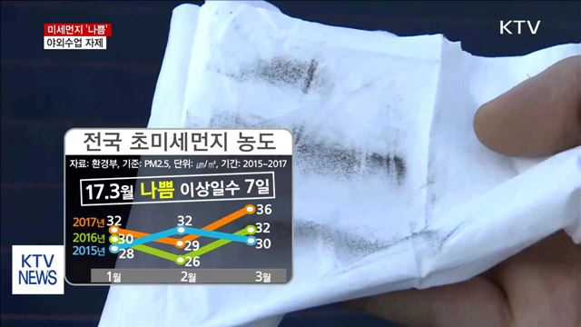 미세먼지 '나쁨' 실내수업…간이체육관 확대