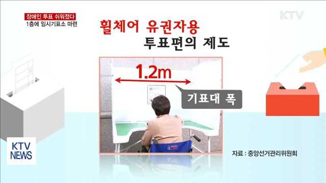 장애인 투표 쉬워진다…1층에 임시기표소 마련