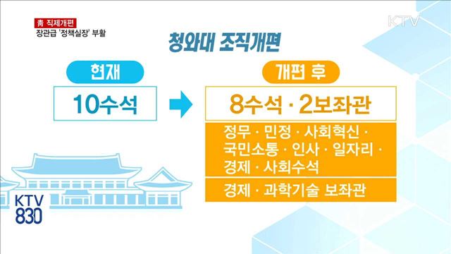 KTV 830 (320회)