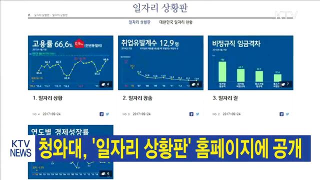 청와대, '일자리 상황판' 홈페이지에 공개