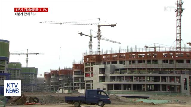 1분기 경제성장률 1.1%..6분기 만에 최고