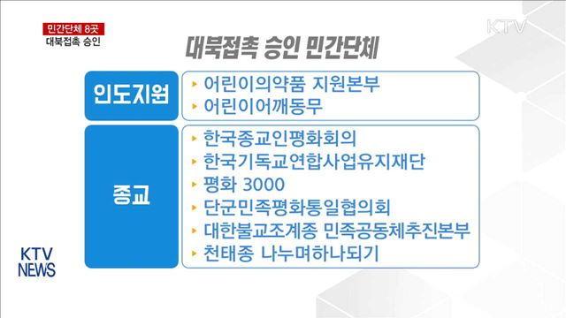 통일부, 민간단체 8곳 대북접촉 추가 승인
