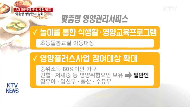 2차 '국민영양관리기본계획'…맞춤형 영양관리 강화