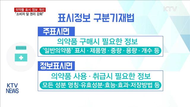 의약품 표시정보 읽기 쉽게 개선…"알 권리 강화"