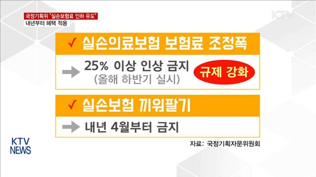 국정기획위 "실손보험료 인하 추진…내년부터 혜택 적용"