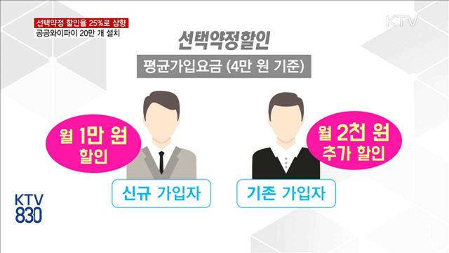 "휴대전화 선택약정 할인 25%"…월 최대 1만 원 인하 효과