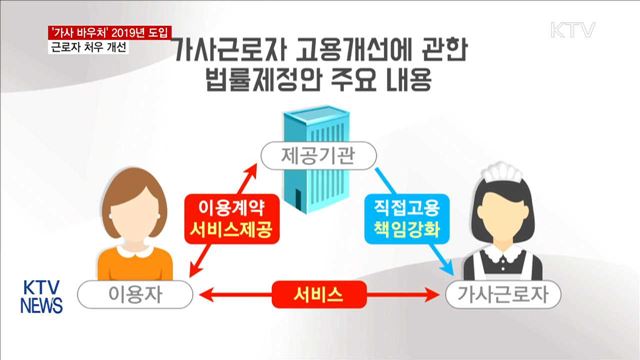 가사 바우처 2019년 도입…근로자 처우 개선