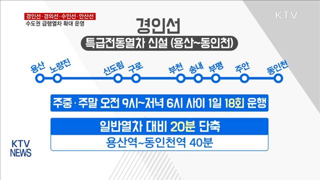 '경인선·경의선·수인선·안산선' 급행열차 확대 운영