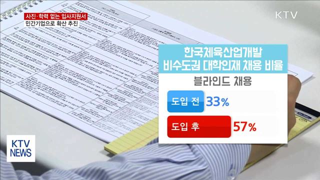 사진·학력 없는 지원서…민간 기업으로 확대 추진
