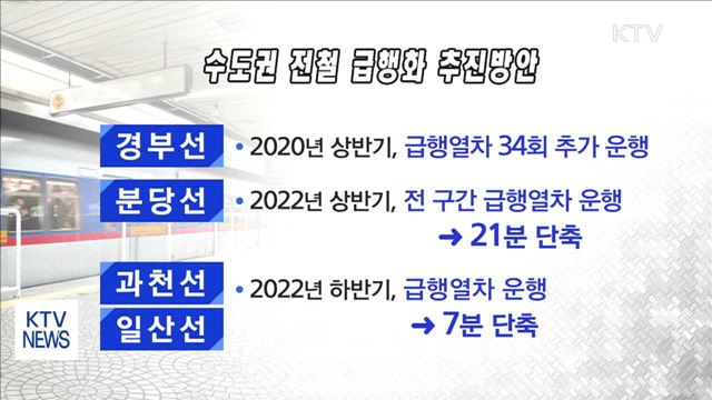 수도권 급행열차 확대운행…GTX 2025년까지 구축