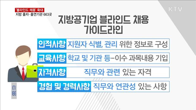 '블라인드 채용' 지방 출자·출연기관까지 확대