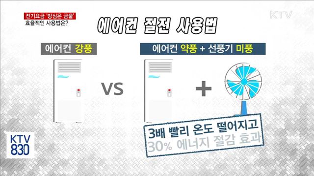 '방심은 금물'…효율적인 에어컨 사용법은?