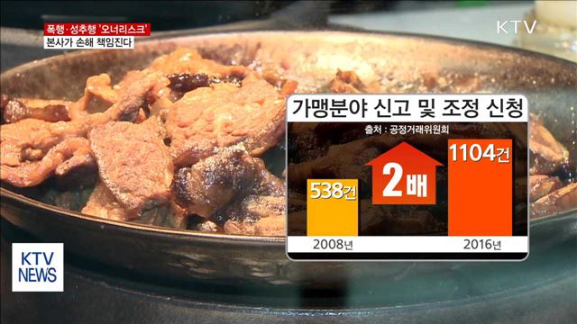 폭행·성추행 '오너리스크' 피해…가맹본사가 책임진다