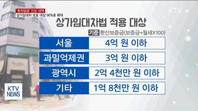 '최저임금' 대책…상가임대차 보호 대상 90%로 확대