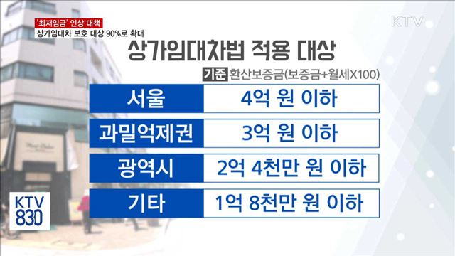 '최저임금' 대책…상가임대차 보호 대상 90%로 확대