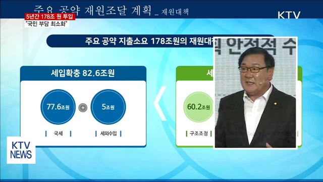 5년간 178조 원 필요…"국민 부담 최소화"