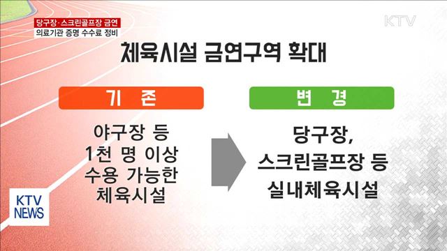 당구장·스크린골프장 12월부터 금연