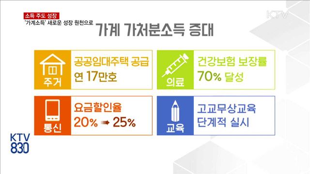 '가계소득' 새로운 성장 원천…올해 3% 성장