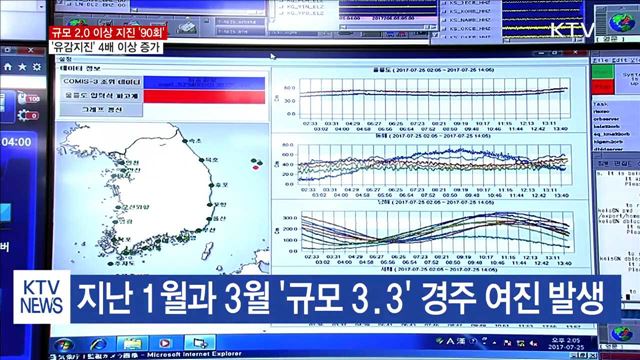 올해 규모 2.0 이상 지진 90회…경주 여진 계속