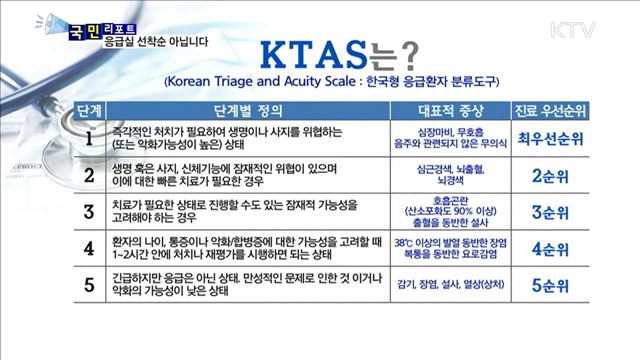 응급실 진료, 선착순 아닌 중증 환자부터..