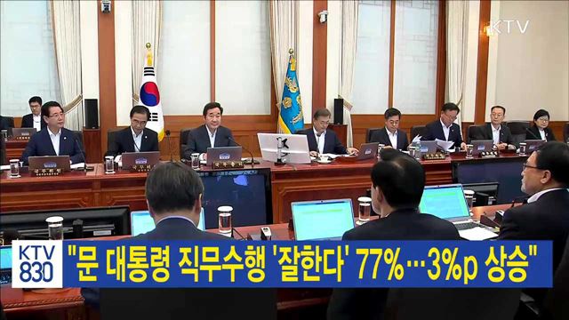 문 대통령 직무수행 '잘한다' 77％…3％p 상승