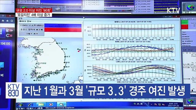 올해 규모 2.0 이상 지진 90회…경주 여진 계속